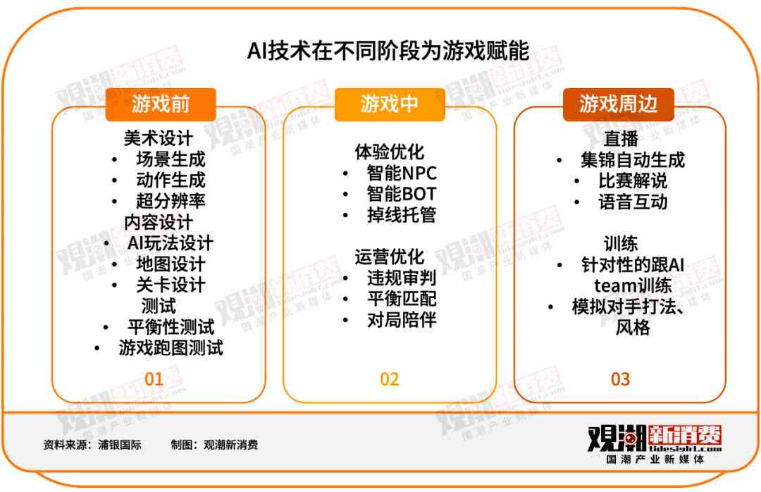 游戏开发工具的进步：高效与便捷