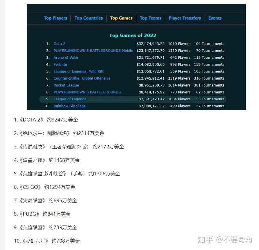 包含《CS:GO》Major：战队战术分析与选手个人能力的深度剖析的词条