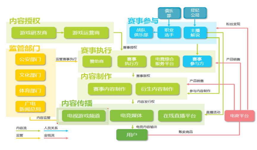 包含电子竞技的法学研究：权益保护与法律规范的词条