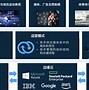 关于足球场馆“智慧管理”平台获国家“科技创新奖”的信息